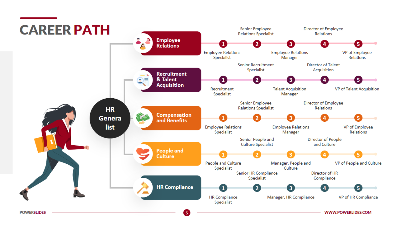 Choosing the right IT courses based on career goals